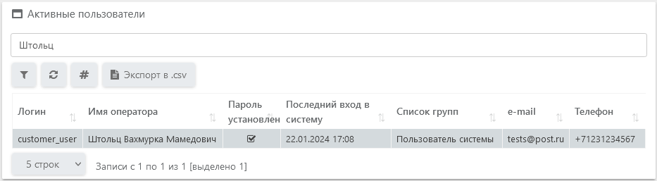 активные пользователи